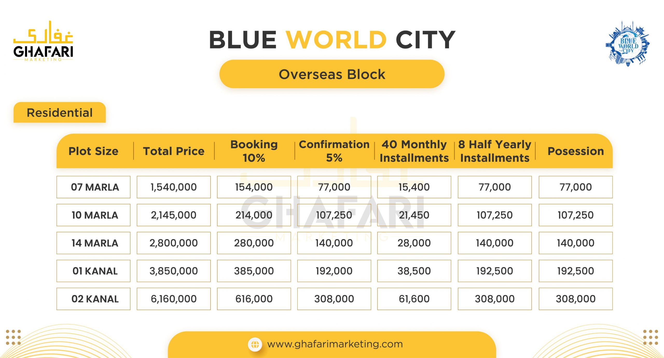 Blue World City Overseas Block Payment Plan