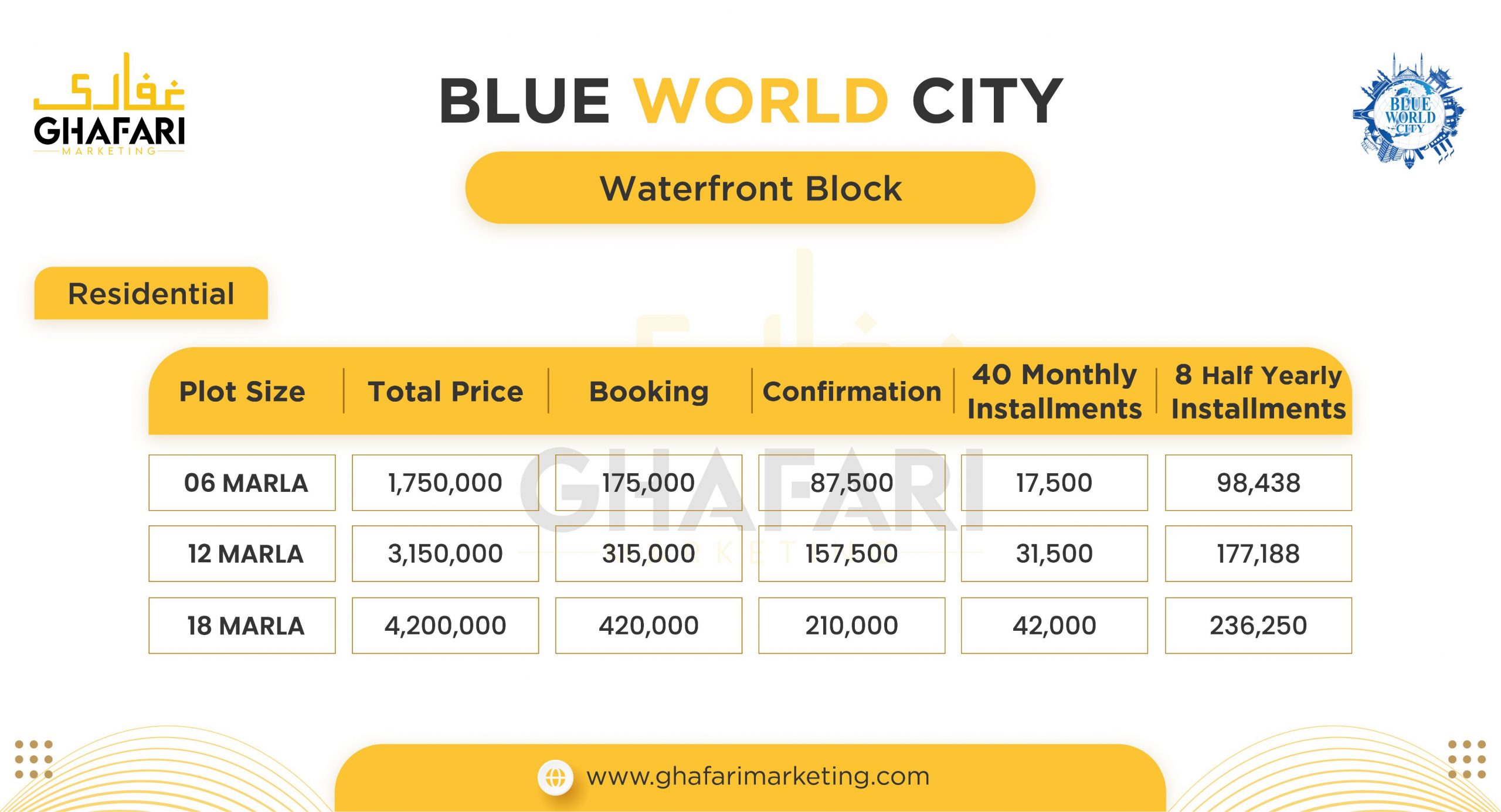 Blue World City Waterfront District Payment Plan