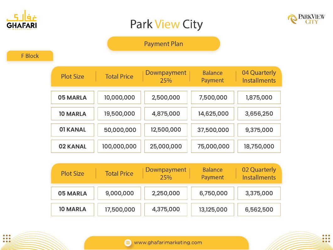 F Block Park View City Payment Plan 