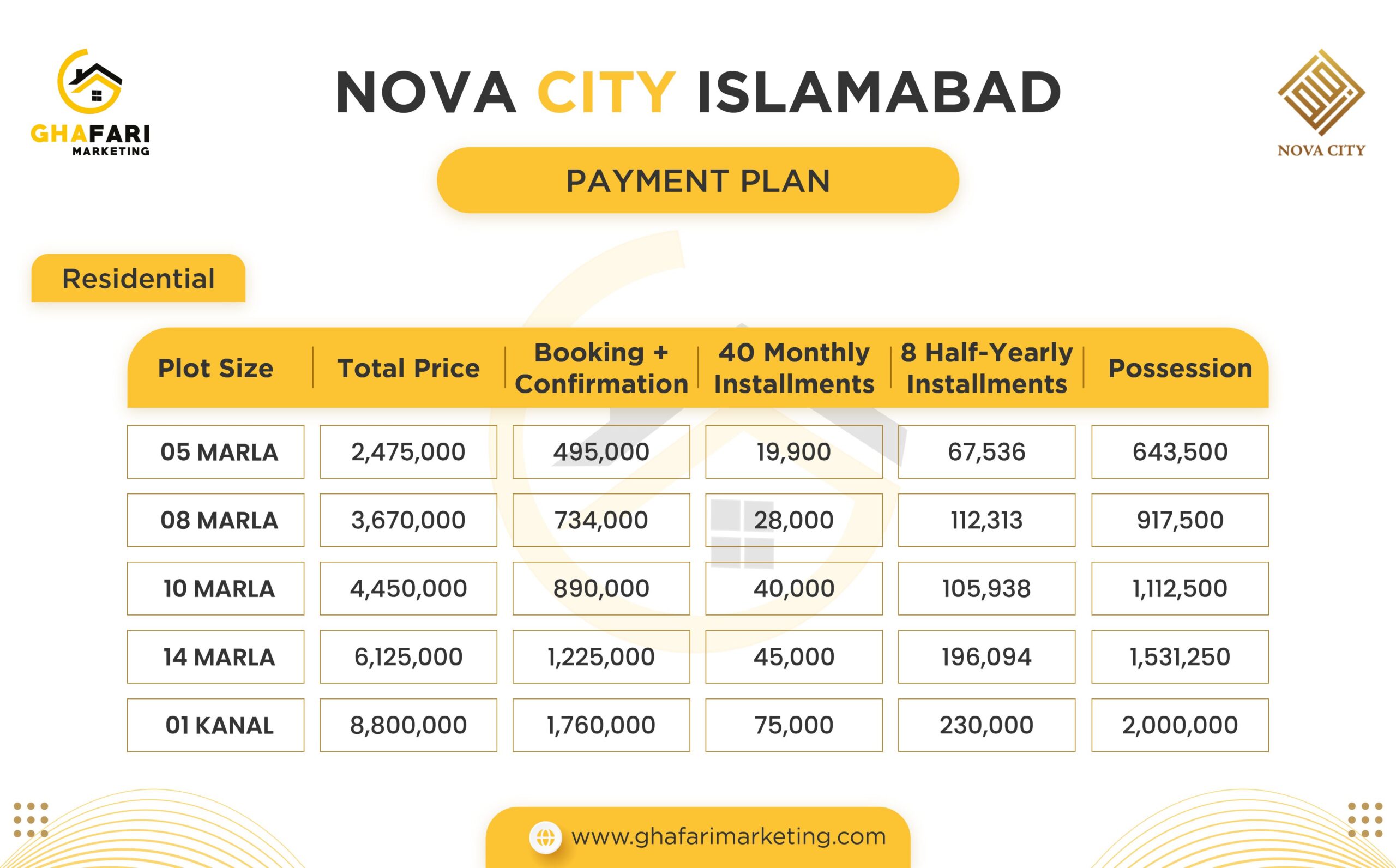 Nova City Islamabad Payment Plan
