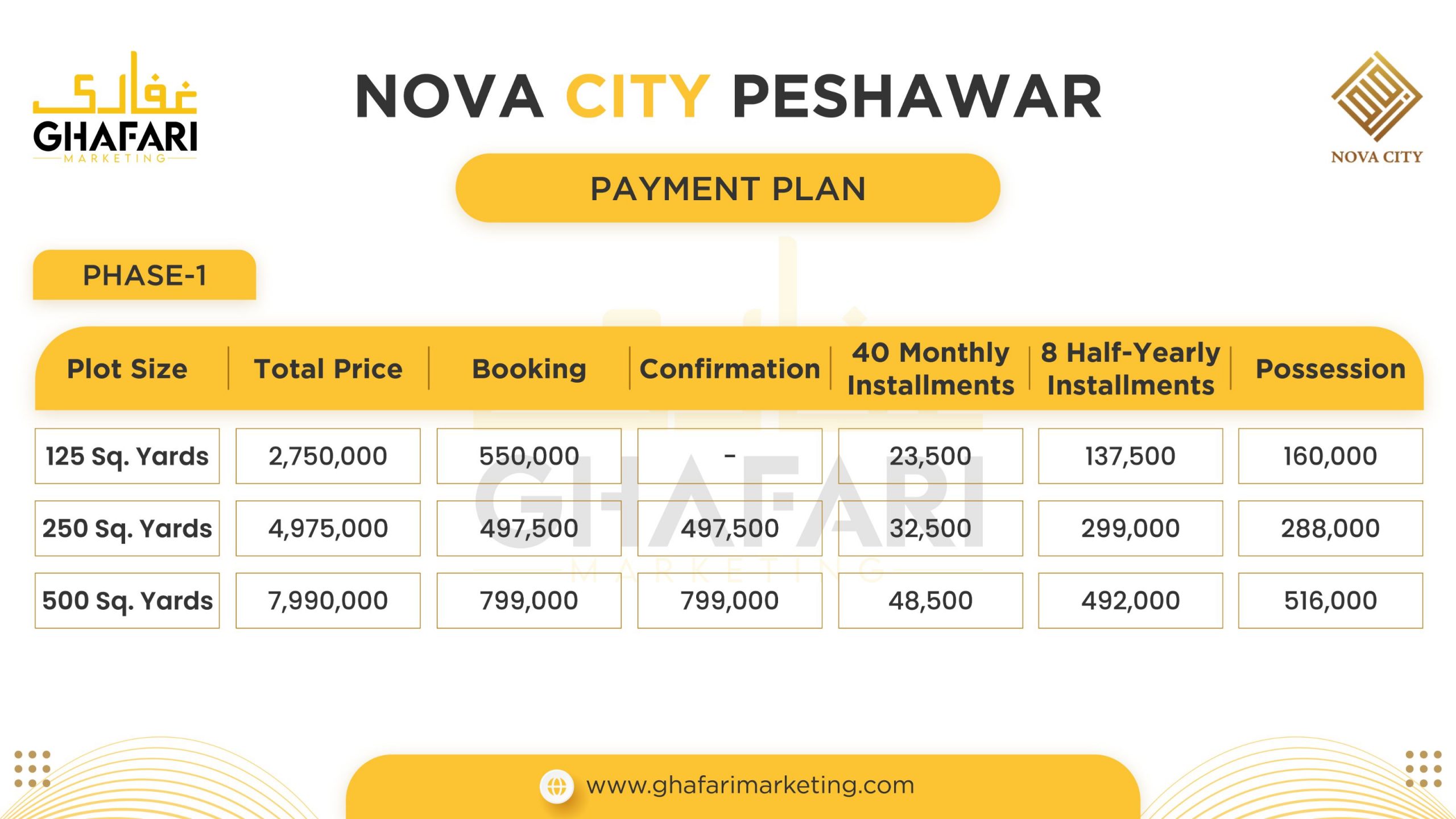 Nova City Peshawar Phase 1
