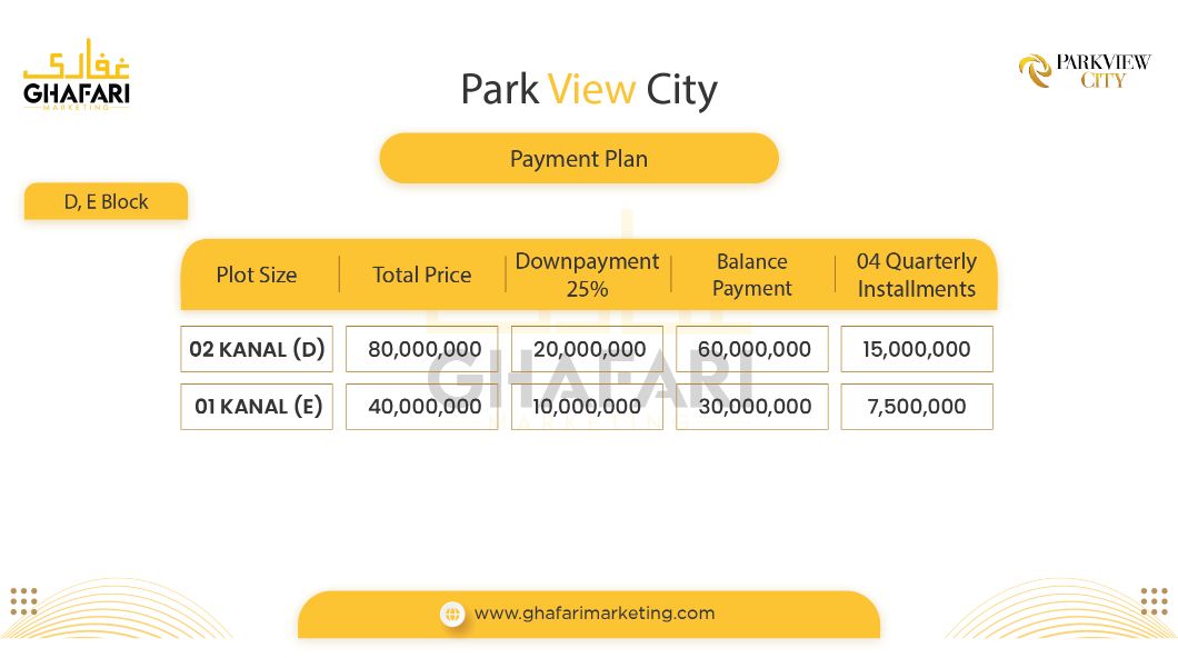 Payment Plan D and E Block Park View City 