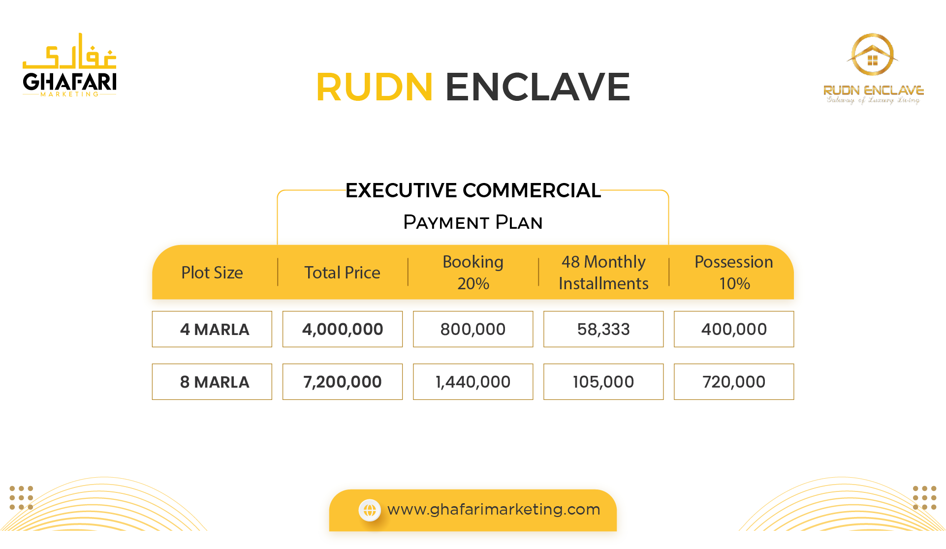 Rudn Enclave Executive Block Payment Plan