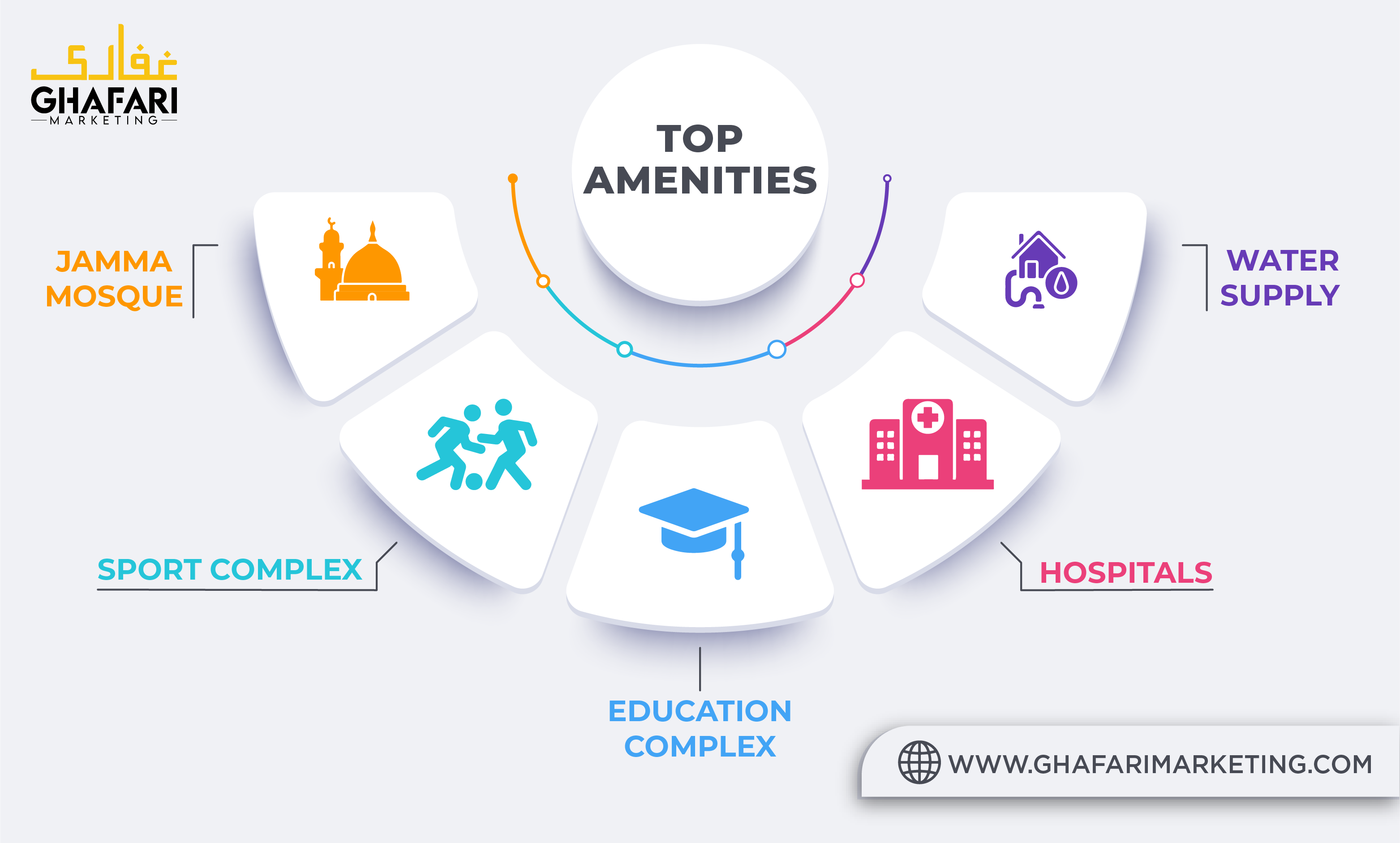 Top Amenities in Nova City Peshawar 