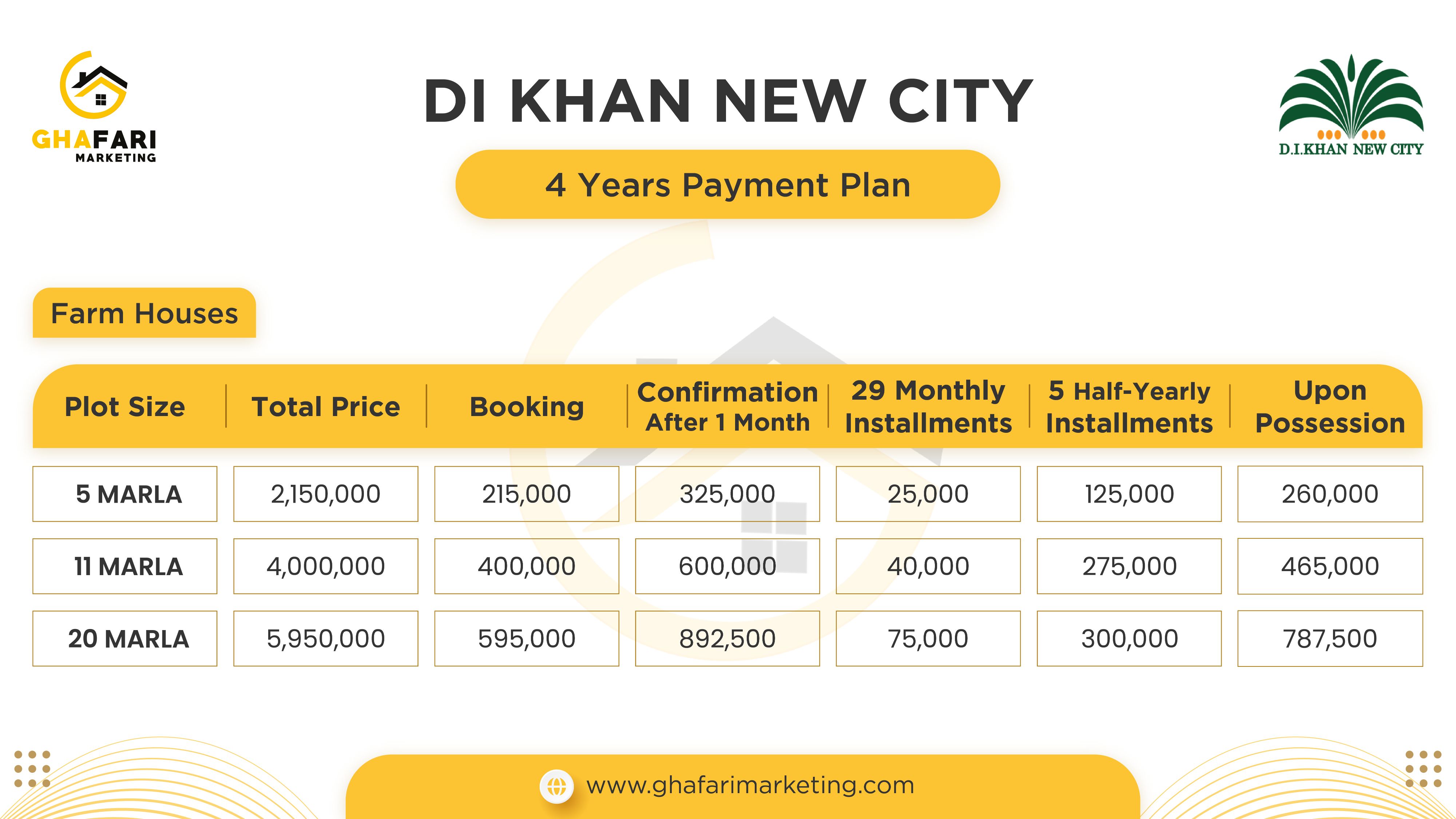 DI Khan New City Payment Plan 
