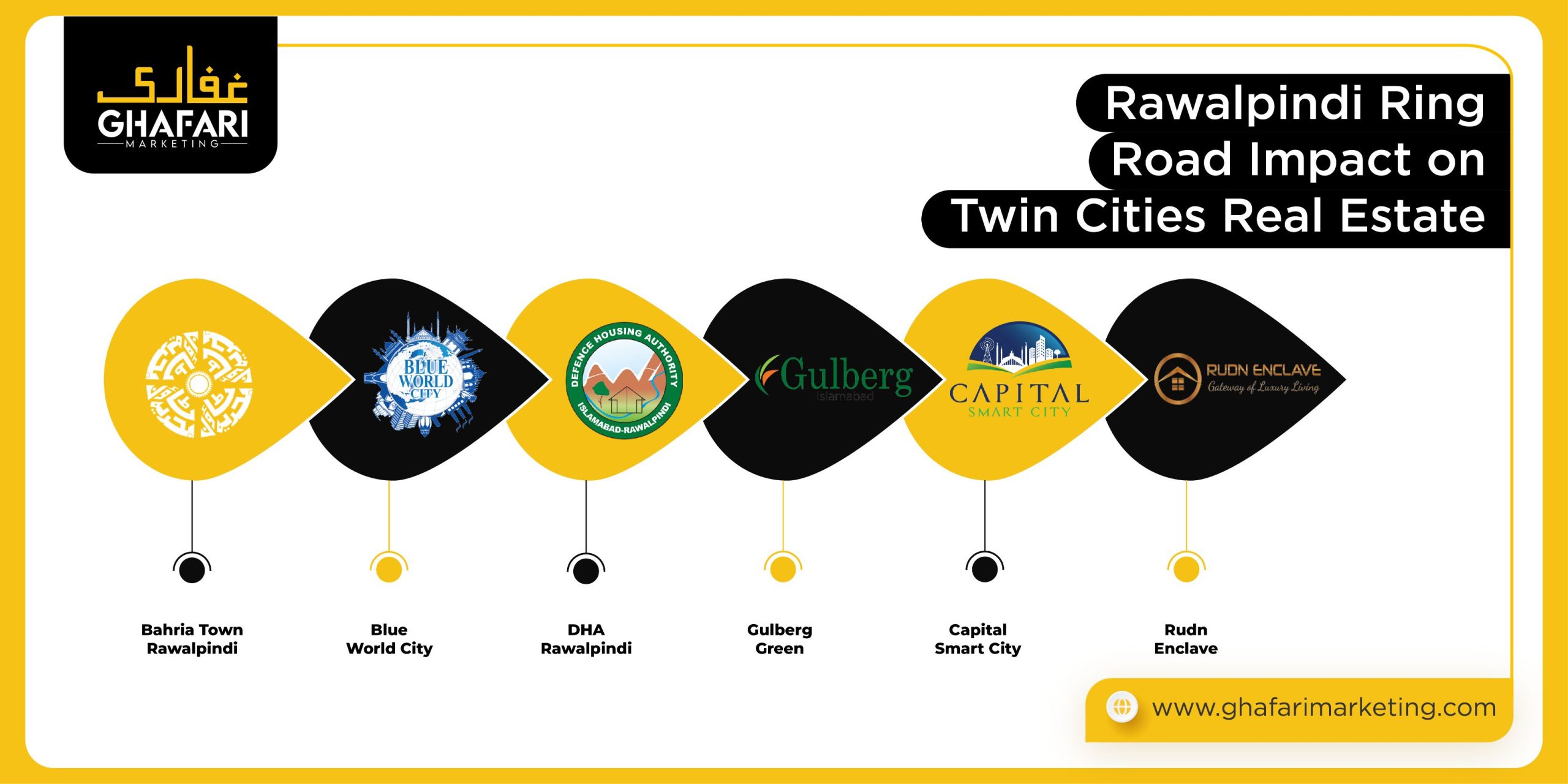 Rawalpindi Ring Road Impact on Twin Cities Real Estate