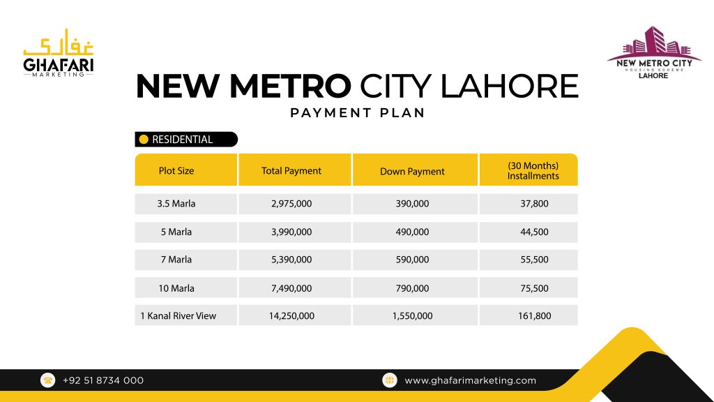 New Metro City Lahore Payment Plan