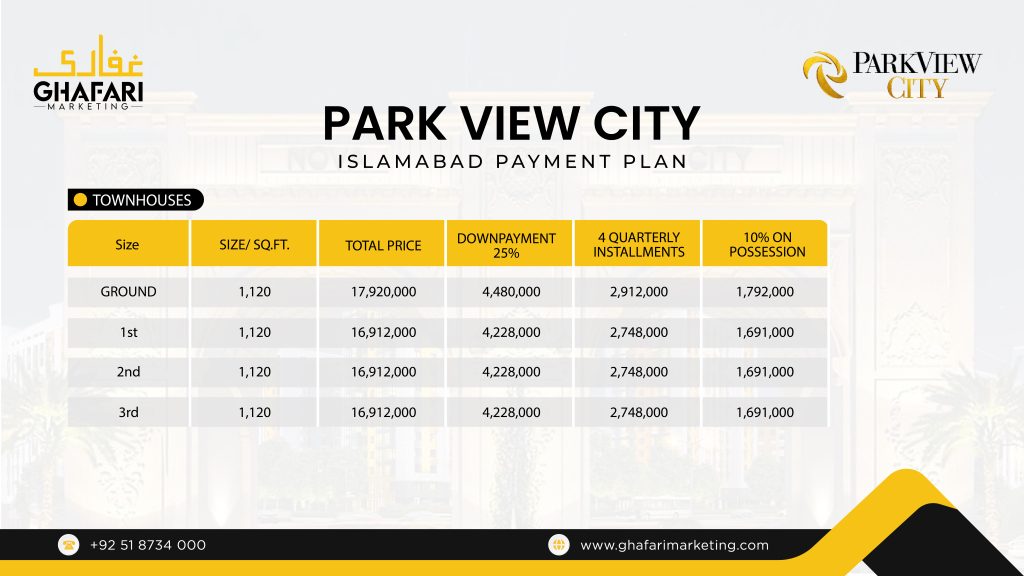 Park View City Townhouses